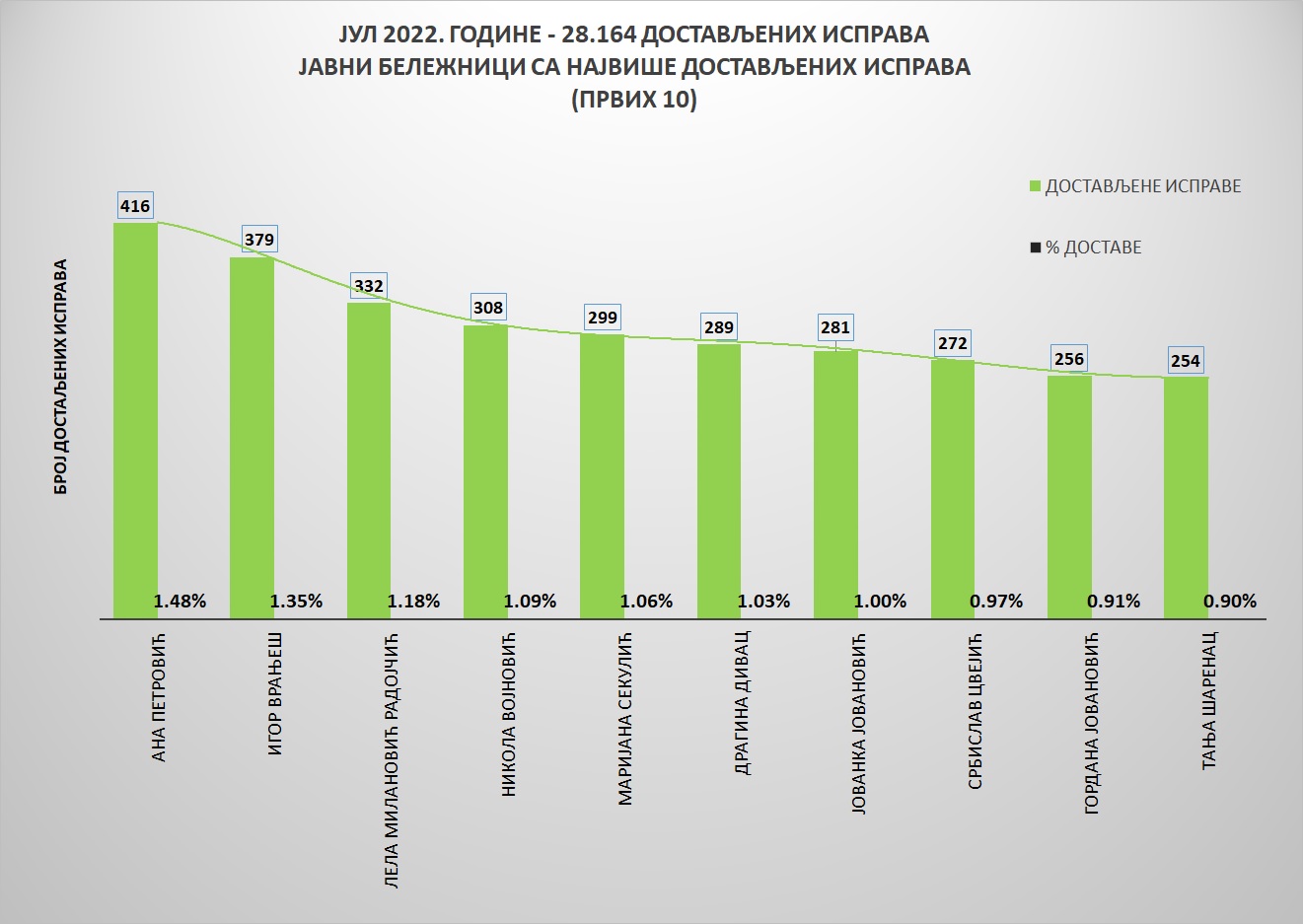 /content/pages/onama/статистика/2022/09/Grafik 1A.jpg